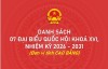 Danh sách 07 đại biểu Quốc hội khoá XVI, nhiệm kỳ 2026 - 2031 đơn vị tỉnh Cao Bằng