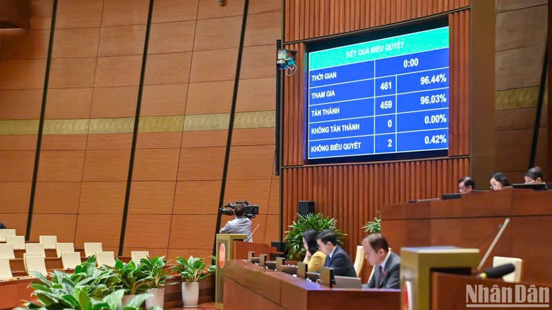Quốc hội biểu quyết thông qua Luật Ban hành văn bản quy phạm pháp luật (sửa đổi) với tỷ lệ 96,03%.