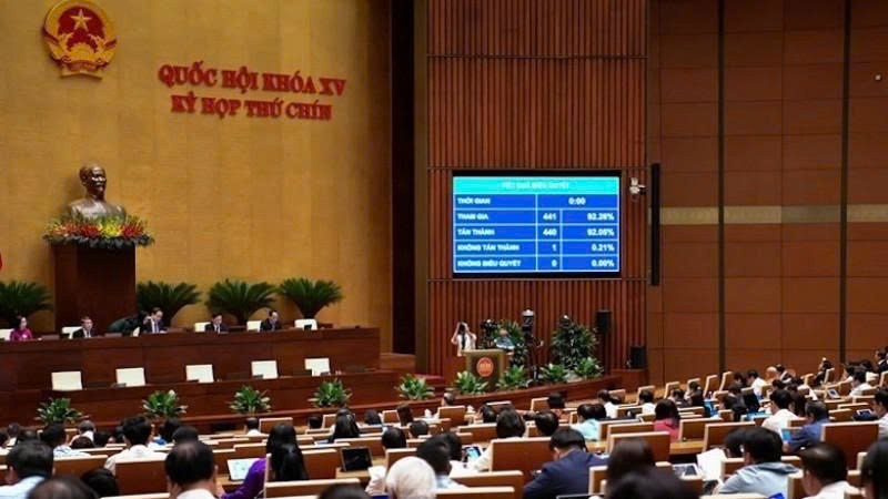Quốc hội biểu quyết thông qua Nghị quyết về miễn, hỗ trợ học phí đối với trẻ em mầm non, học sinh phổ thông, người học chương trình giáo dục phổ thông trong cơ sở giáo dục thuộc hệ thống giáo dục quốc dân.